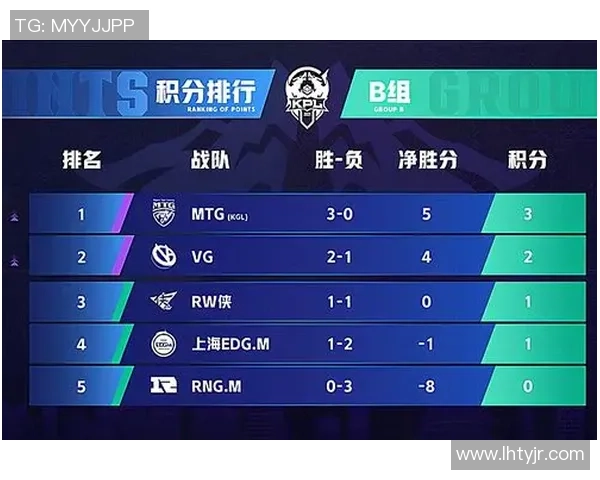 王者荣耀战术深度解析:RNG盯防体系的运用与影响分析 王者荣耀战术深度解析:RNG盯防体系的运用与影响分析