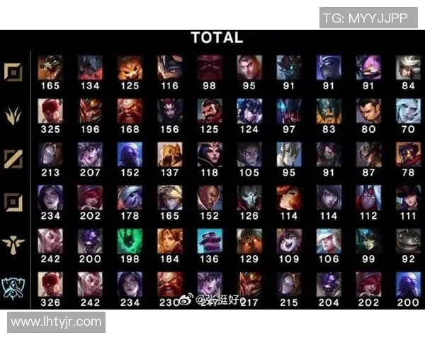 英雄联盟赛事经验排名揭晓BLG荣登第六名引发热议 英雄联盟赛事经验排名揭晓BLG荣登第六名引发热议